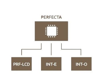 SATEL Perfecta 16 LCD SP 4001 комплект 2x PIR GSM