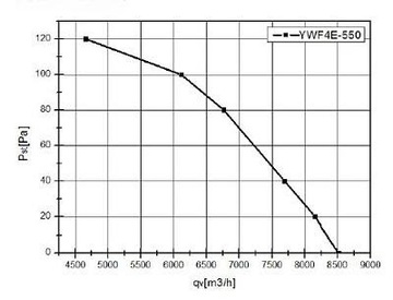 Фанат индустрии. пресс 550 мм YWF4E-550B