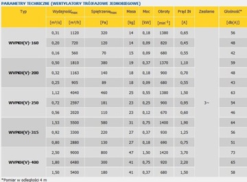 WENTYLATOR DACHOWY KONWEKTOR WVPKH-160-1400-400V
