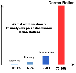 MNS DERMA РОЛИК 192 - ТРУБКА 2,0 мм