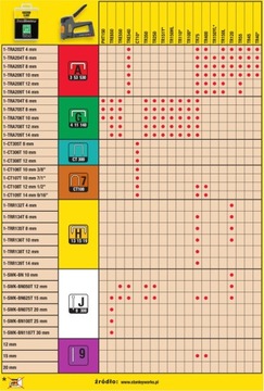 STANLEY СКОБЫ/СКОБЫ тип А 10мм 1000шт TRA206T