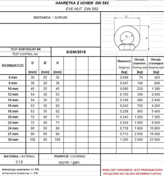 ГАЙКА С УШКОЙ DIN 582 M12 - 1 шт / СЕРТИФИКАТ.