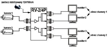 ВИДЕОПРЕДЕЛИТЕЛЬ RV-2/4P АКТИВЕН