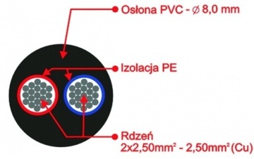 SPEAKON REDS СПИКЕРНЫЙ КАБЕЛЬ 2,5 мм 30 м