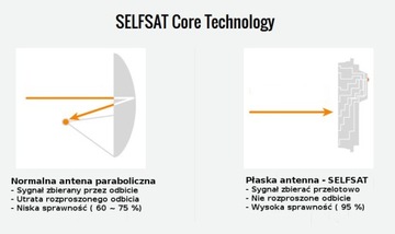 Плоская антенна Selfsat CAMP 38