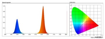 Светодиодная лента 5050 300D GROW рост растений 5м