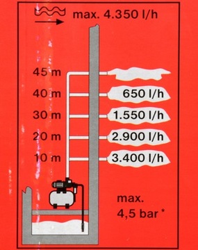 ВОДЯНОЙ НАСОС HYDROPHOR 22L INOX НАБОР HYDROPHOR