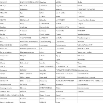 МАСЛО ДЛЯ ЛЮБОВНЫХ ОТНОШЕНИЙ 12 МЛ САНДАЛИИ, ФАРЕНГЕЙТ