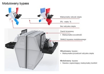 Установка рекуперации тепла AERISnext 450 L VV ST