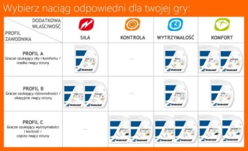 BABOLAT 12m RPM BLAST NADAL TENISCLE 1,3