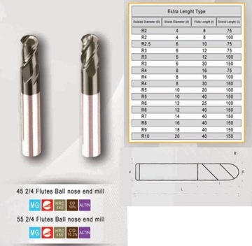 Шариковая твердосплавная фреза R2,5 fi 5 L 75, длинная 2F