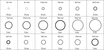 РЕЗИНОВЫЕ УПЛОТНИТЕЛЬНЫЕ КОЛЬЦА НАБОР УПЛОТНИТЕЛЬНЫХ КОЛЬЦЕВ 225 ШТ. МИКС 18 РАЗМЕРОВ