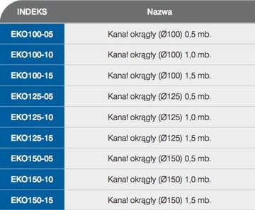 KOŁNIERZ PRZYŚCIENNY OKRĄGŁY ZAWÓR EKO150-27/22