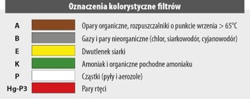 Малярный фильтр LDR A2 с предустановщиками и креплением