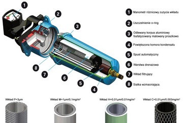 Комплект воздушного фильтра-осушителя PMHC ATS 3/4 MR