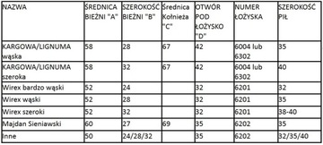 ПРОЧНЫЙ РОЛИК ДЛЯ ЛЕНТОЧНЫХ ПРАВ, ЗАКАЛЕННЫЕ ПОДШИПНИКИ