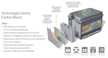 АККУМУЛЯТОР CENTRA FUTURA 100 Ач 900 А ПОСЛЕДНИЕ ПРОДУКТЫ НОЯБРЬ 2023 ГОДА