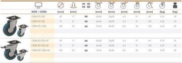 Колесо поворотное RADER CKPA-PG 75мм.45кг. тормоз..238