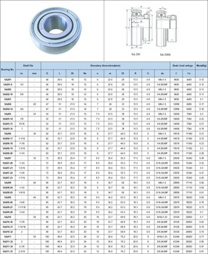 FD 212 SA 212 САМОВЫРАВНИВАЮЩИЙ ПОДШИПНИК FD212 / SA212