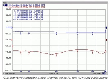 ТВ-сплиттер на 4 телевизора LOW-LOSS Signal