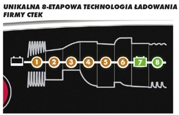 ЗАРЯДНОЕ УСТРОЙСТВО ВЫПРЯМИТЕЛЬНОЕ CTEK MXS 7.0 12В 7А