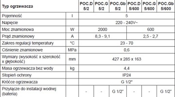 НАГРЕВАТЕЛЬ LUNA, ОБЪЕМ 5 Л, ПОДАЧА INOX. (шт)