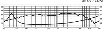 Monacor SPH-175 НЧ-динамик 60WRMS