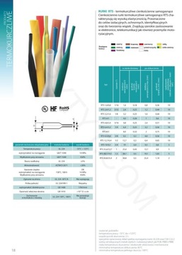 Трубка термоусадочная 1,6/0,8 1м черная