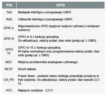 WIFI ESP8266 ESP-07 RS232 Сетевой модуль ARDUINO