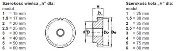 Модуль шестерни 1,5 Z=20