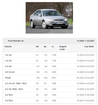 ВЕНТИЛЯТОР FOCUS MONDEO III 3 EUROPA Лодзь