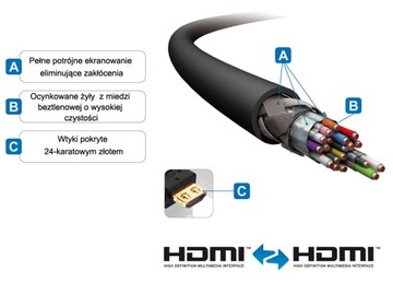 PureLink PS3000-040 Кабель HDMI.org 4K 18 Гбит/с 4 м