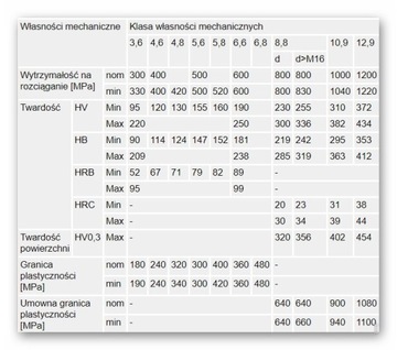 Винт с внутренним шестигранником M8x55, твердость 12,9 FKE