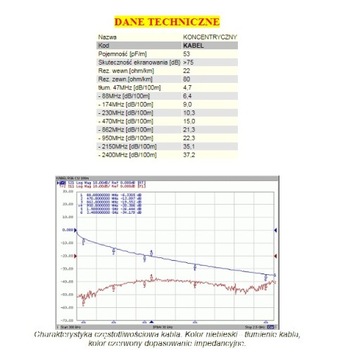 Комплект: 4 ТВ-АНТЕННЫ, 90 СМ, ЧЕТЫРЕХКРОНШТЕЙН, КАБЕЛЬ 50 М, 8xF