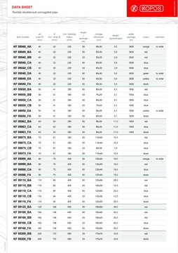 Гофрированная труба Arota для грунта 450Н 40мм 32мм 25м