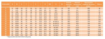 SIL 25 T/K Головка PGIKL 25 ЛЕВАЯ РЕЗЬБА