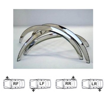 RENAULT LAGUNA I Накладки, накладки на колесные арки x4