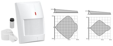 БЕСПРОВОДНАЯ СИГНАЛИЗАЦИЯ PERFECTA 5 GSM ДЕТЕКТОРЫ СИРЕНА