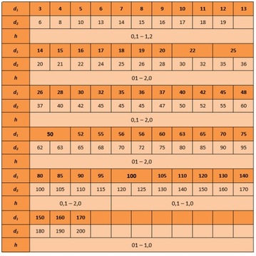 Шайба проставочная 30х42х1,5 DIN 988 5 шт.