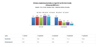 БИОДЕНН К 900 гр БАКТЕРИИ ДЛЯ Очистных сооружений септиков