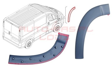 НАКЛАДКА НА ДВЕРЬ ПРАВАЯ DUCATO JUMPER BOXER 06