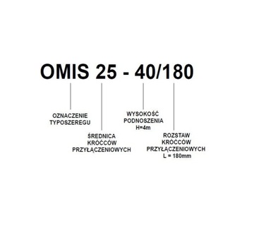 Циркуляционный насос центрального отопления ОМИС 32-80/180 ОМИ ОМНИГЕНА!