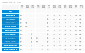 Wentylator łazienkowy Awenta Escudo WES 150 Higrostat