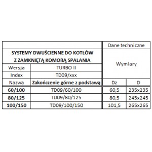 Концовка верхняя С КРЫШЕЙ с пластиной 80/125 км759, км757