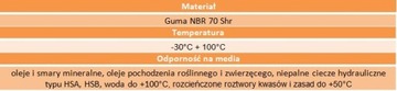 Уплотнение ORING 55,56x3,53 70NBR