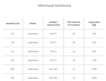 ДЗЕН частокол 40,60,80,100,120см кромка SLĄSK