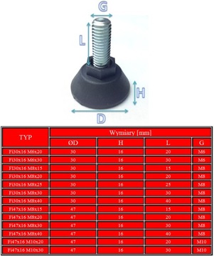 Круглая регулируемая ножка с буртиком Fi30 M8x20