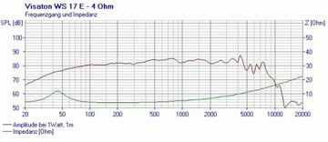 НЧ-динамик Visaton WS 17 E 60/90 Вт, 4 Ом