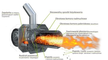 Palnik na pelet KIPI, 16 kW + ecoMAX 360, RATY 0%