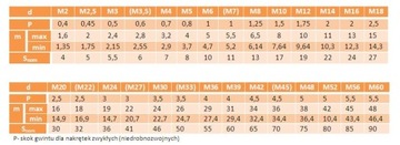 Гайки шестигранные М20 класса 8,8, DIN 934, 2 шт.